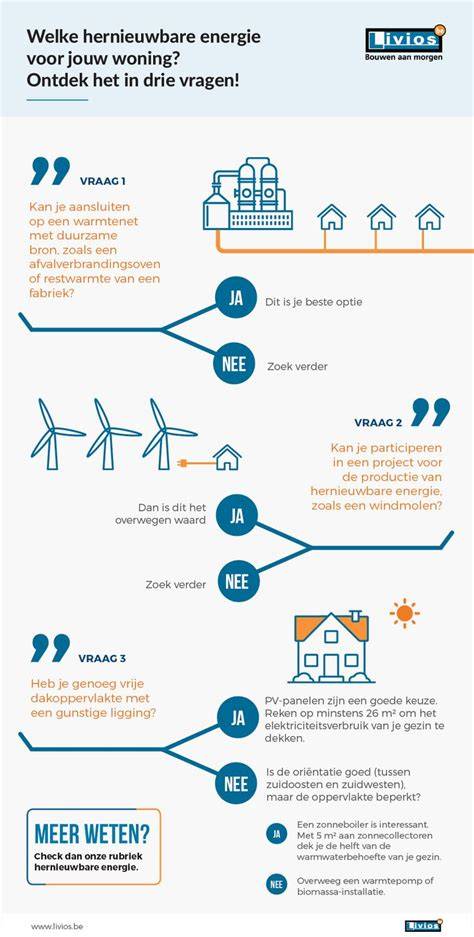 Infographic: 65% hernieuwbare energie in verwarmingssystemen volgens GEG