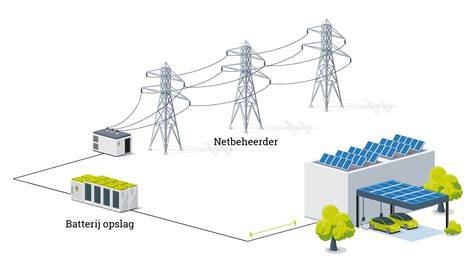 Schematische weergave: opslag en verwerking glaswol
