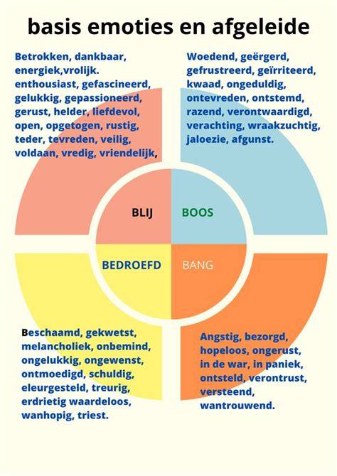 Infographic: Gelaagde betekenissen van droomvloeren (basis, veiligheid, emoties, transformatie)