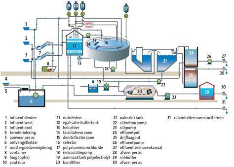 Schematische weergave van water naar stoom