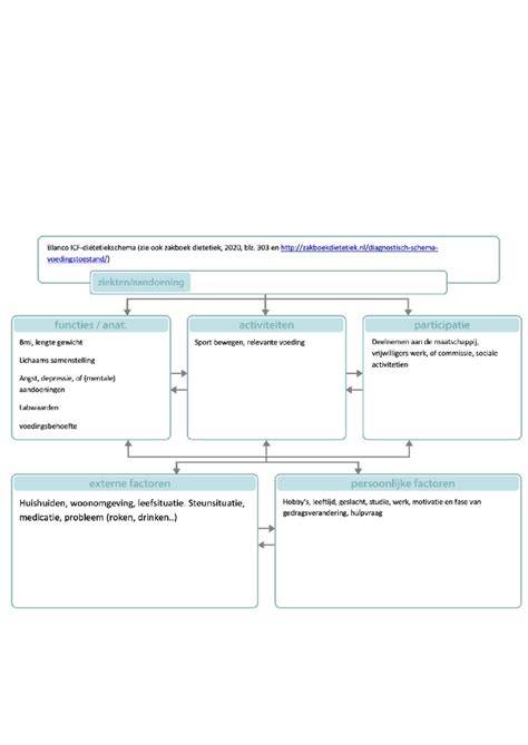Schema: uithardingstijden en toevoegde factoren