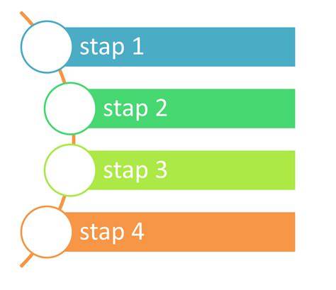Diagram: Stappenplan bij erfgrensconflict en bemiddeling