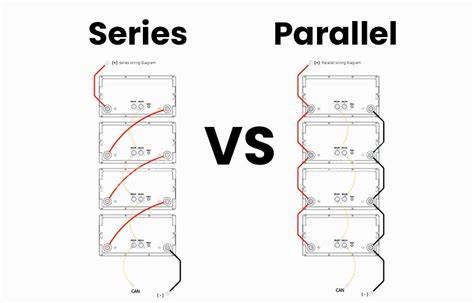 Infographic: Parallel vs Serie verwarmingssysteem
