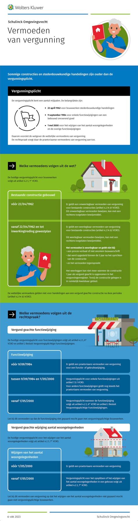 Infographic: stappenplan vergunning Breda