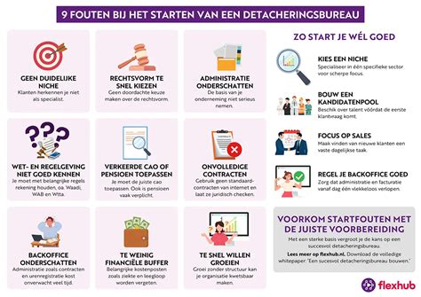 Checklist tegen veelvoorkomende fouten bij voegen