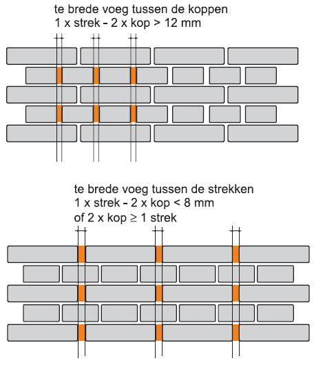 Infographic: Overzicht koppenmaat en lagenmaat