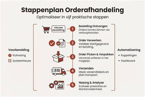 Workflow: Stappenplan krasreparatie Formica-werkblad