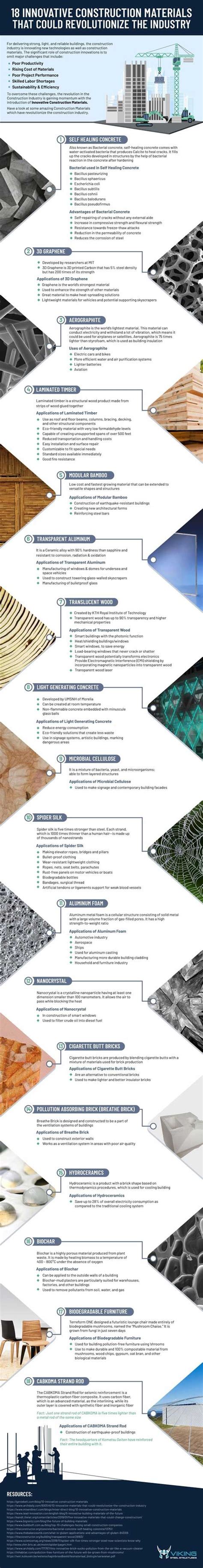 Infographic: Traprenovatieproces en materials