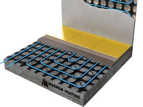 Schema: MAGNUM Matrix van systemen (Mat, Cable, Foil, SlimFit, Standard)