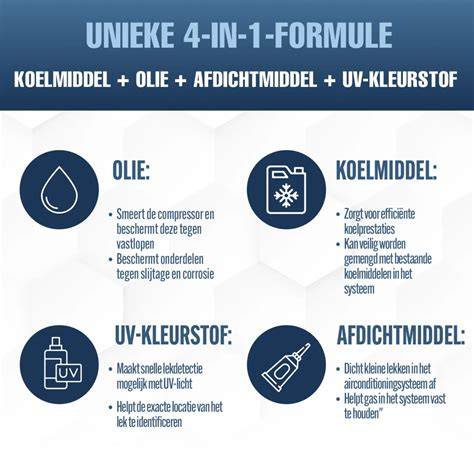 UV-kleurstof in werking
