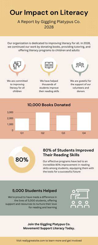 Beige badkamerinrichting infographic