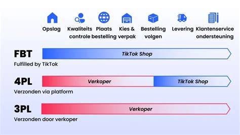 Diepte-indeling: overzicht van opties en prijsranges