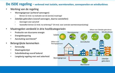 Infographic: overzicht subsidiestromen Raalte (gemeentelijk, provinciaal, ISDE) en koppeling aan isolatiemaatregelen voor bedrijfspanden