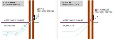 Infographic: Ventilatie-spouw achter boeiboorden