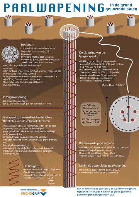 Infographic: Wapening in afwerklaag boven schuimbeton