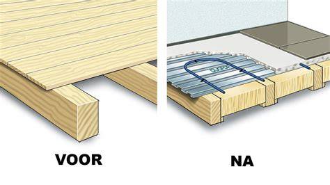 Diagram: Voordelen van pvc boven houten vloer met vloerverwarming