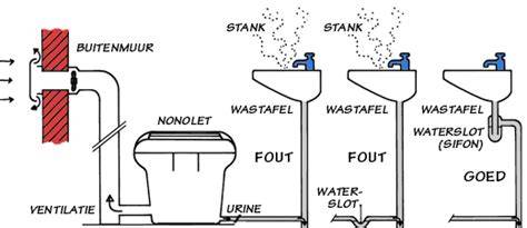 Diagram beluchter en waterslot werking