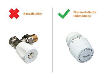 Infographic: Werking van thermostatische radiatorkranen en slimme radiatorknoppen