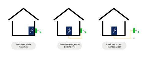 Schema: Matter-compatibiliteit tussen slimme radiatorkranen