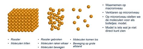 Diagram: Macro- en micro-structuur van Micro-Granite