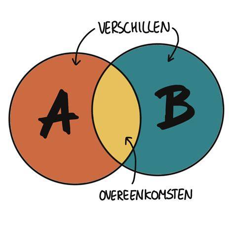 Diagram: Verschillen tussen traditionele spel en Pixel Floor