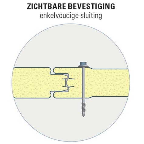 Infographic: Overzicht blinde bevestiging sandwichpanelen