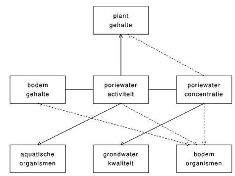 Diagram: Redupax toepassingsgebied en relevante vloeren