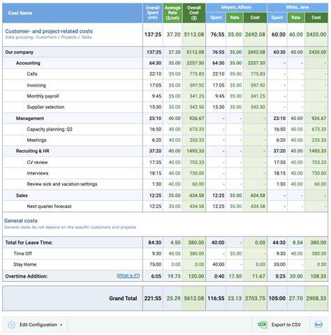 Cost breakdown: dakterras kostenstructuur