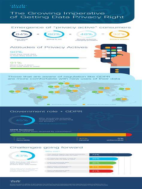 Infographic: burenrechten en privacy