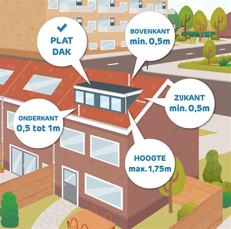 Infographic: Vergelijking vergunningsvrij vs. vergunningplichtig dakkapel