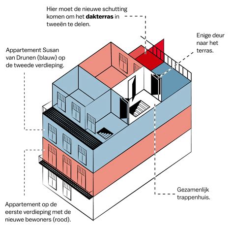 Schematische weergave van dak-scheiding en spouwbad