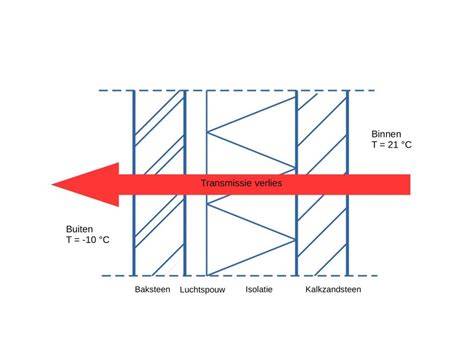Diagram: Berekening warmtebehoefte en verdeling water/verwarming