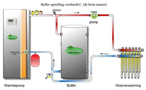 Schematische weergave van pelletkachel installatie met buffervat en boiler