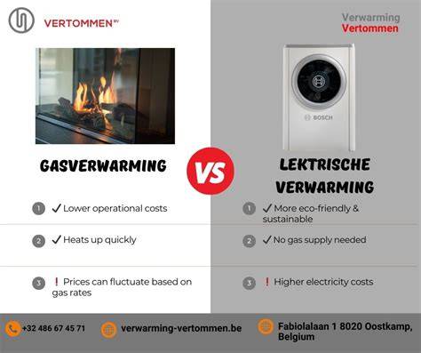 Infographic: Vergelijking elektrische verwarming vs. gasverwarming