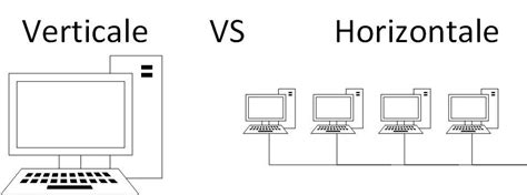 Infographic: verticale vs horizontale designradiator