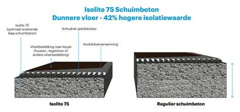 Infographic: Samenstelling en structuur van schuimbeton met gesloten cellen