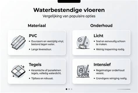 Infographic: overzicht afvoergootsystemen en materialen