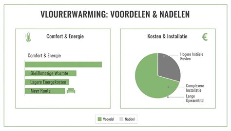 Infographic: Voor- en nadelen infraroodpanelen en Speedheat vloerverwarming