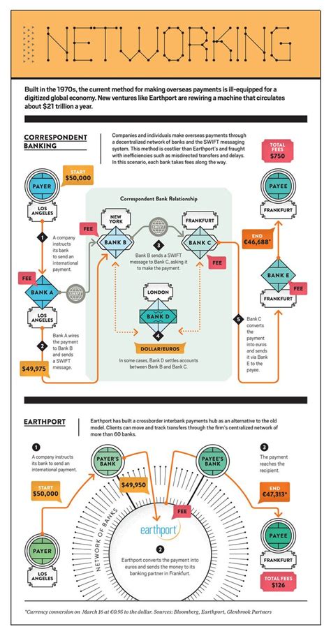 Infographic: Verschillende soorten laminaatschade en reparatiemethoden