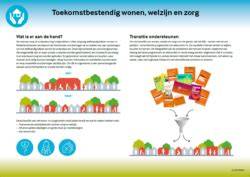 Infographic: Overzicht ISDE, gemeentelijke subsidies en Toekomstbestendig Wonen Lening