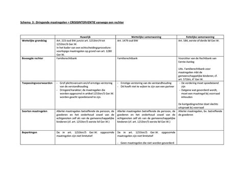 Schema: isolatietypen en bijbehorende maatregelen
