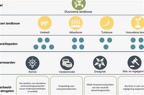 Diagram: verschillende lekdetectie-methoden en hun toepassingen