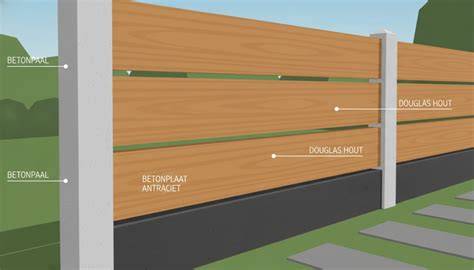 Infographic: onderdelen van een hout-betonschutting bundel