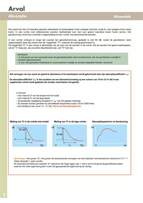 Infographic: open vezelstructuur glaswol en absorptie van geluid