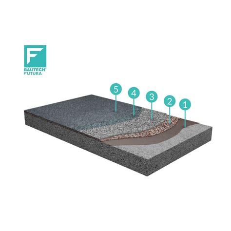Diagram: keurmerken en onderhoudsstappen terrazzo