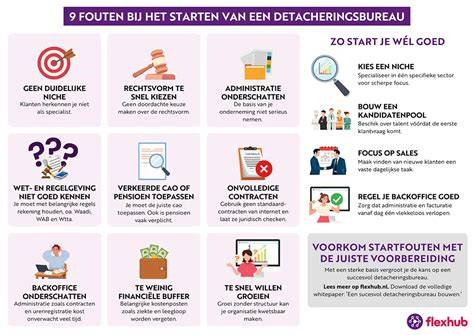 Infographic: Veelgemaakte fouten bij het verwijderen van vloerbedekking