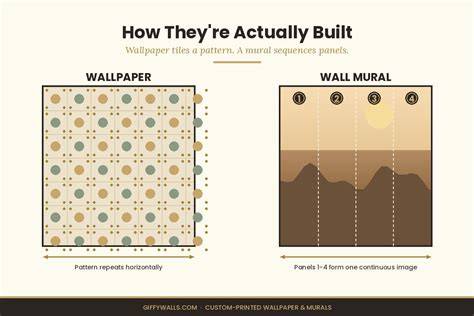 Diagram: welke muur is mandelig vs. privé