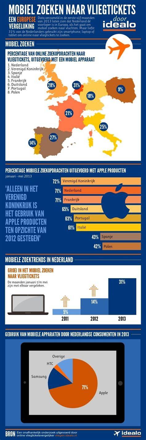 Infographic: Europese mobiliteit en arbeidsmarkt