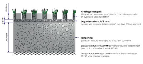 Schema: Stappenplan voor optimale ondergrond en plamuurtoepassing