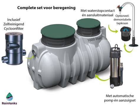 Diagram van het modulaire ondergronds regenwatersysteem